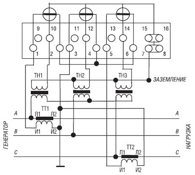 Схема подключения счетчика МЕРКУРИЙ 230 к трехфазной 3х проводной сети, с помощью трех трансформаторов напряжения и двух трансформаторов тока.