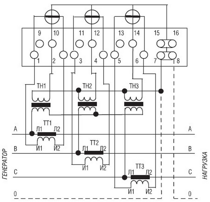 Схема подключения счетчика МЕРКУРИЙ 230 к трех фазной 3х или 4х проводной сети, с помощью трех трансформаторорв напряжения и трех трансформаторов тока.