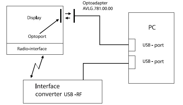 Схема подключения преобразователя интерфейсов USB-RF