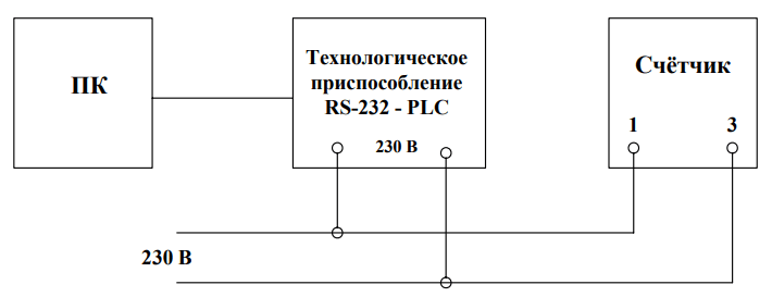 Схема подключения PLC-модема