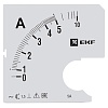 Шкала сменная для A961 5/5А-1,5 EKF PROxima